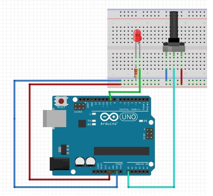 conexión arduino